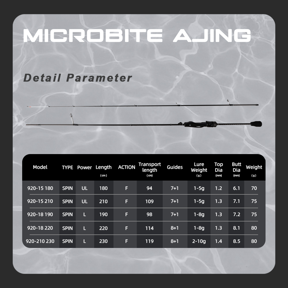 คันเบ็ด MIFINE MICROBITE AJING - Fishing Rod Surf บทวิจารณ์และราคา